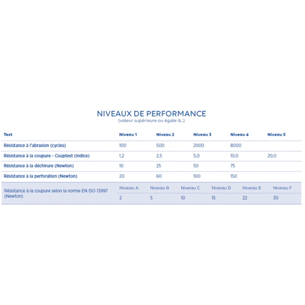 Gant Anti-coupure Compatibles écrans Tactiles - Niveau C - Krytech 643 - Taille 8 Mapa 34643018 4 Gant Anti-coupure Compatibles écrans Tactiles - Niveau C - Krytech 643 - Taille 8 Mapa 34643018 – Image 2