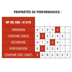 Elos Gant Grip Anti-abrasion Enduction Nitrile Et Picots Taille 9 34-E6359 -NORTH WAYS Boutique autrevisuel 1000604