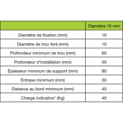 Cheville Nylon Expansion Sans Collerette Edia Ø 10mm Longueur 50mm X100 -NORTH WAYS Boutique caracteristiques chevilles