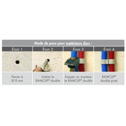 Collier Cheville Double Frapper Gaine Souple RAM Clip D 20 Mm Sachet X5