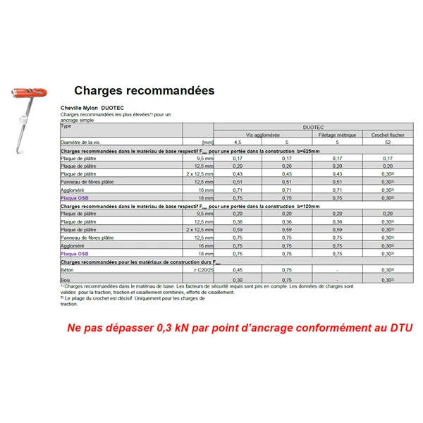 Cheville à Bascule Fischer DUOTEC Nylon Spéciale Plafond 537258 3 Cheville à Bascule Fischer DUOTEC Nylon Spéciale Plafond 537258