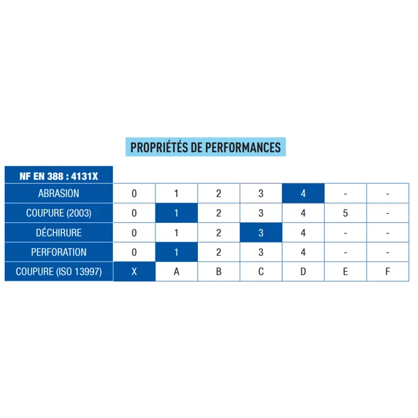 Gant Anti-abrasion OBRA Enduction Nitrile Et Picots Taille 9 34-E6459 4 Gant Anti-abrasion OBRA Enduction Nitrile Et Picots Taille 9 34-E6459 – Image 2