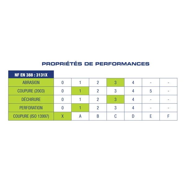Gypso Gant Manutention Polyester Enduction Polyuréthane Taille 9 33-FG313-CHA9 4 Gypso Gant Manutention Polyester Enduction Polyuréthane Taille 9 33-FG313-CHA9 – Image 2