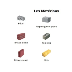 I.N.G. Fixations Vis à Bois Top Roc Sans Tête Filet 22mm 6 Pans Longueur 100 Mm X100