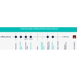 Cheville Pour Isolation Sous Dalle - Métal-ISO Pieuvre CC - Acier Zingué - 12 X 145 Mm - Boîte De 100 Etanco 218434000