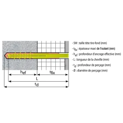 I.N.G. Fixations Patte à Vis Sans Tête Pour Descente Eaux Pluviales -NORTH WAYS Boutique schema technique 2