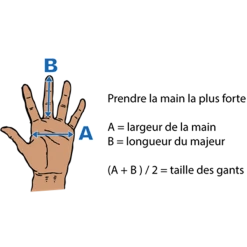 Gants Cordex Noir Taille M : Petzl K52 MN 3342540080478